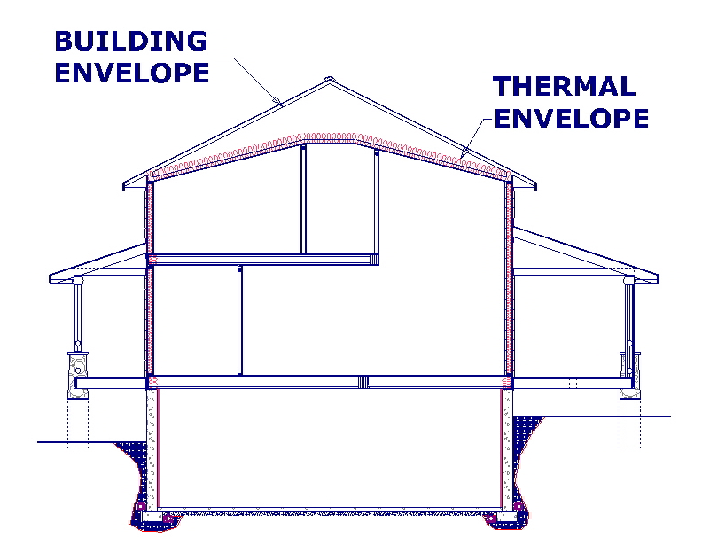 define building envelope
